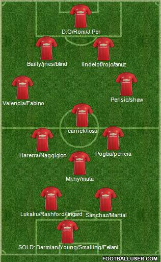 Manchester United Formation 2017