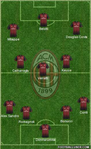 A.C. Milan Formation 2017