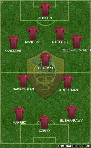 AS Roma Formation 2017