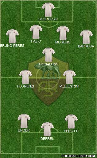AS Roma Formation 2017