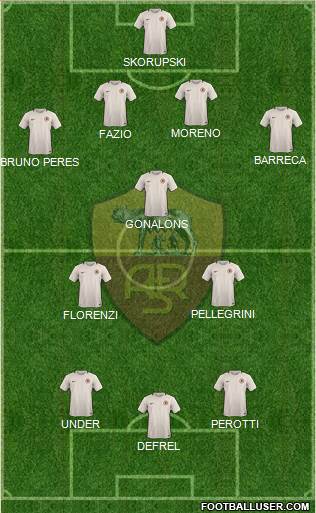 AS Roma Formation 2017