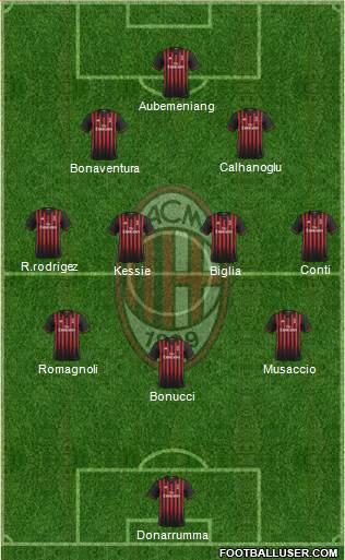 A.C. Milan Formation 2017