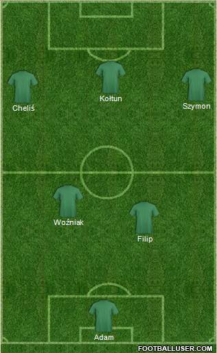 Dream Team Formation 2017