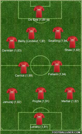 Manchester United Formation 2017