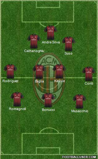 A.C. Milan Formation 2017