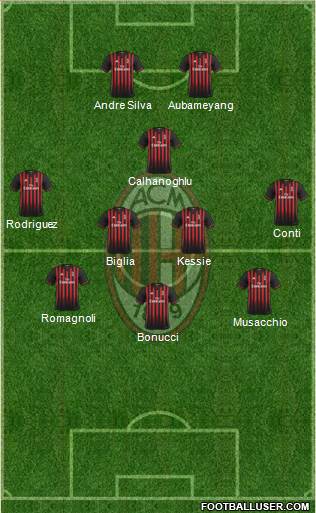 A.C. Milan Formation 2017