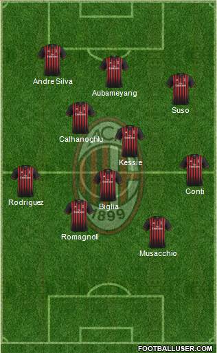 A.C. Milan Formation 2017