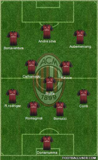 A.C. Milan Formation 2017