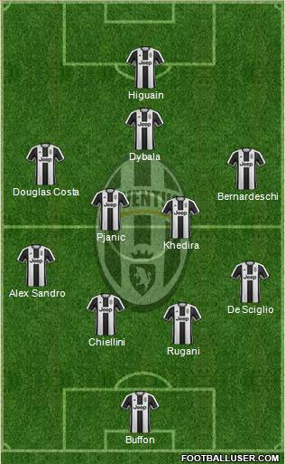 Juventus Formation 2017