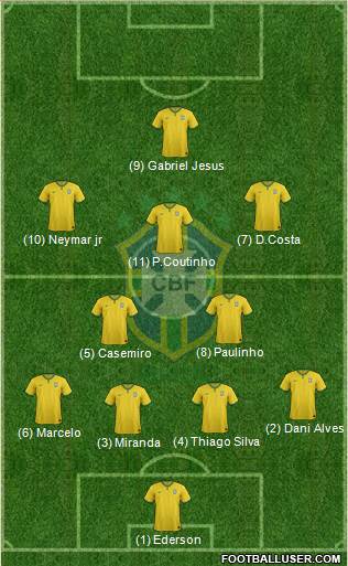 Brazil Formation 2017
