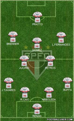 São Paulo FC Formation 2017