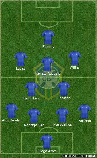 Brazil Formation 2017