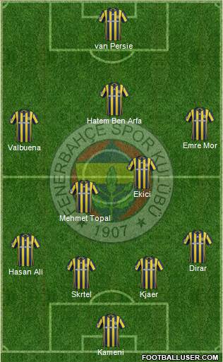 Fenerbahçe SK Formation 2017