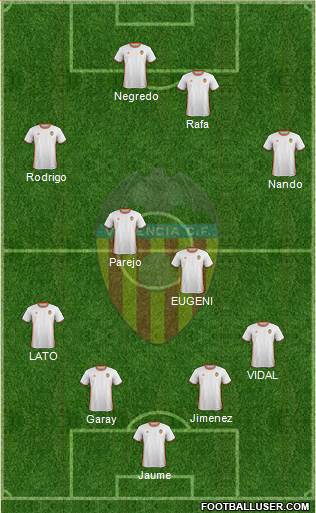 Valencia C.F., S.A.D. Formation 2017
