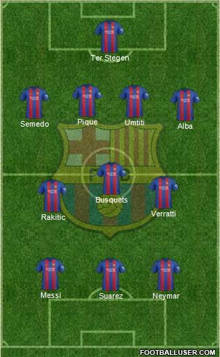 F.C. Barcelona Formation 2017