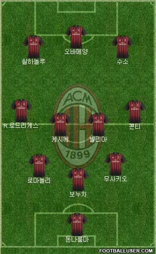A.C. Milan Formation 2017
