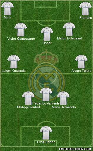Real Madrid C.F. Formation 2017