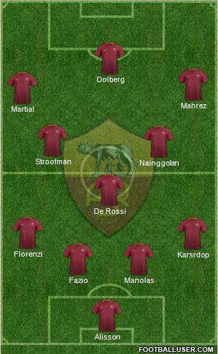 AS Roma Formation 2017