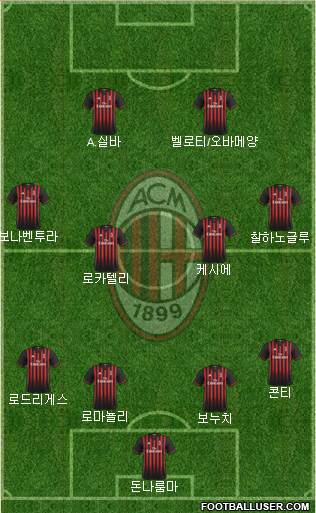 A.C. Milan Formation 2017