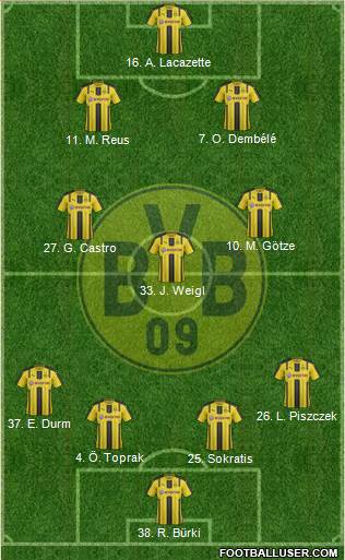 Borussia Dortmund Formation 2017