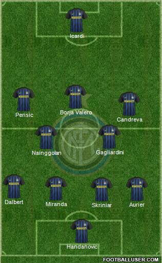 F.C. Internazionale Formation 2017