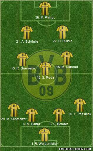Borussia Dortmund Formation 2017