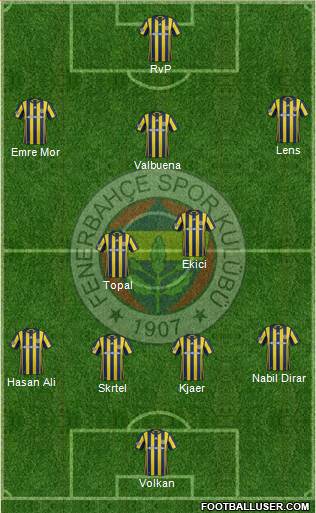 Fenerbahçe SK Formation 2017
