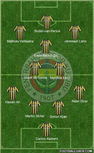 Fenerbahçe SK Formation 2017
