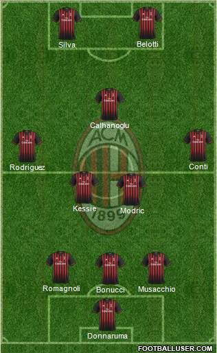 A.C. Milan Formation 2017