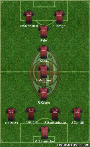 A.C. Milan Formation 2017
