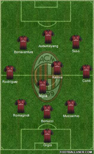 A.C. Milan Formation 2017