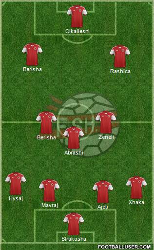 Albania Formation 2017