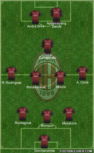 A.C. Milan Formation 2017