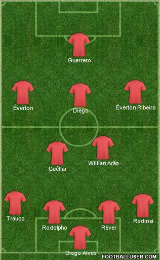 Dream Team Formation 2017