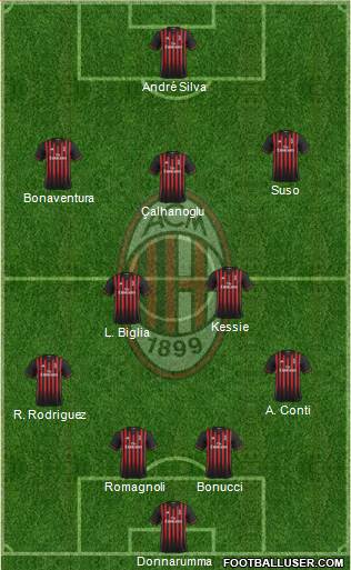 A.C. Milan Formation 2017