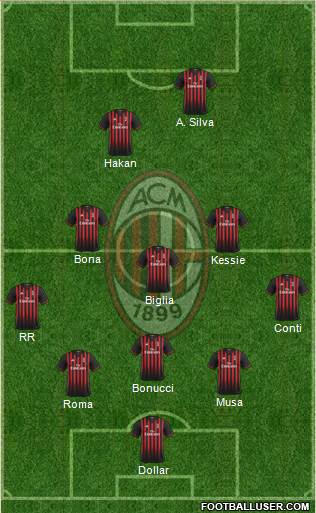 A.C. Milan Formation 2017