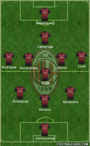 A.C. Milan Formation 2017