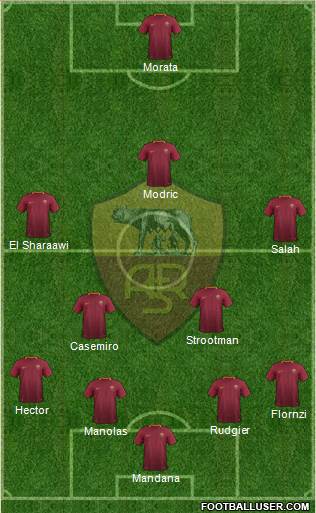 AS Roma Formation 2017