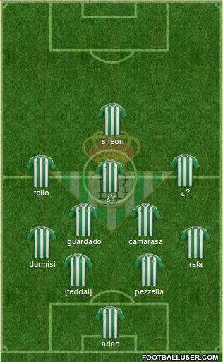 Real Betis B., S.A.D. Formation 2017