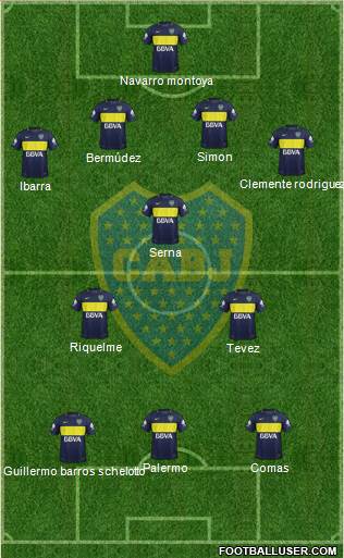 Boca Juniors Formation 2017