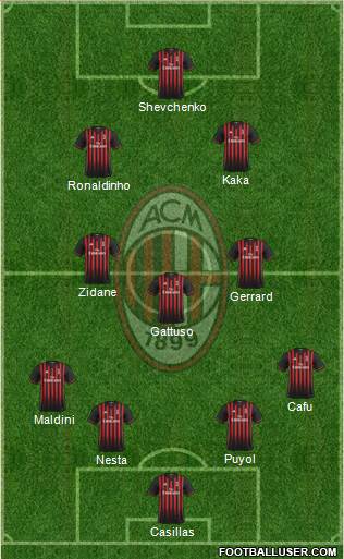 A.C. Milan Formation 2017