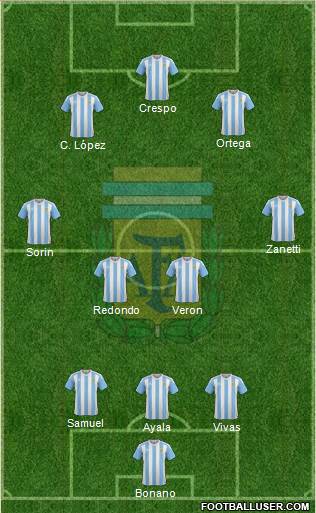 Argentina Formation 2017
