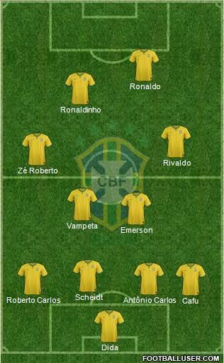 Brazil Formation 2017