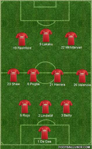 Manchester United Formation 2017