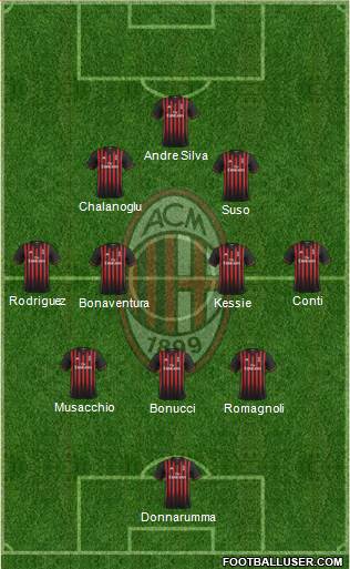 A.C. Milan Formation 2017