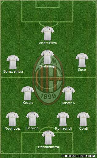 A.C. Milan Formation 2017