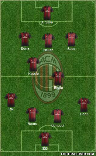 A.C. Milan Formation 2017