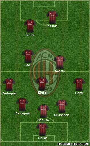 A.C. Milan Formation 2017