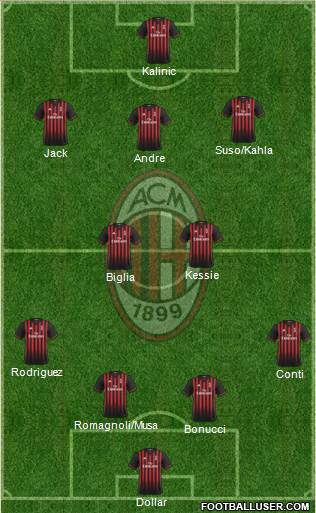 A.C. Milan Formation 2017