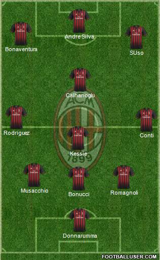 A.C. Milan Formation 2017